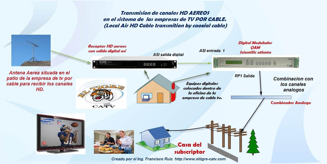 HD AEREOS